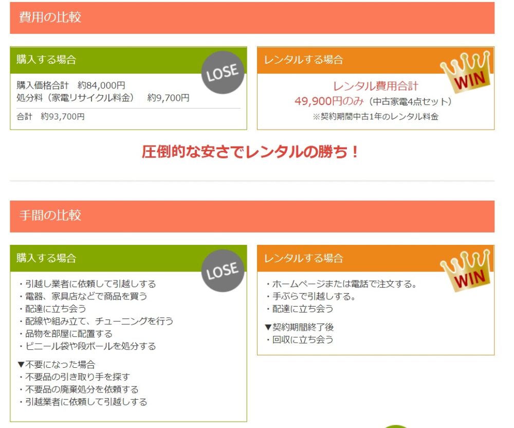 同棲したいカップル向け 家具家電のサブスクおすすめ3社の違いを比較 コスパ神 Akiブログ