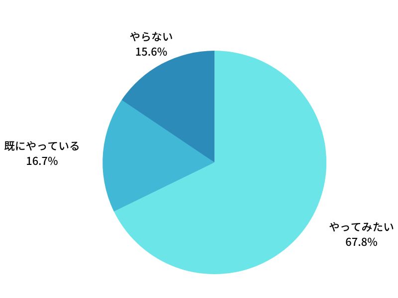 スキマバイトの口コミアンケート結果 