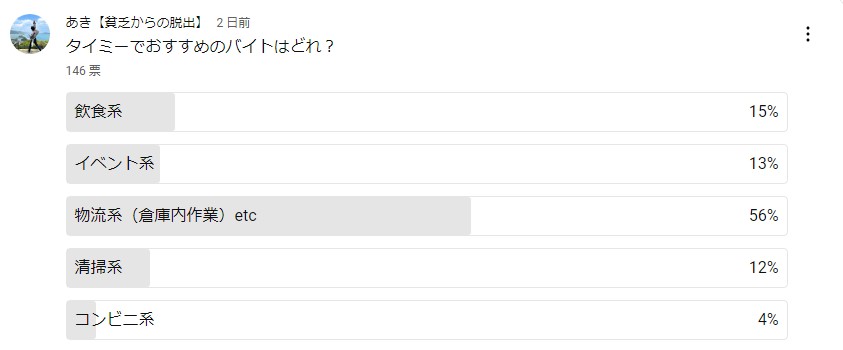 タイミーおすすめバイト146票